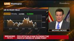What the Fed Minutes Signal About Future of Rate Hikes News Clip