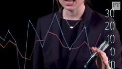 Charts that Count: putting first-quarter returns into perspective Instructional Video