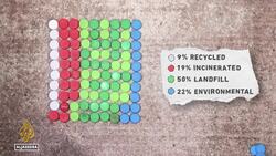 Plastics pollution treaty: 400 million tonnes of waste produced annually News Clip