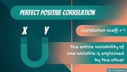Statistics for Data Science and Business Analysis - The Correlation Coefficient Instructional Video