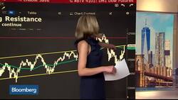 Why the Rise in U.S. Stocks May Be a 'Head-Fake' Rally News Clip