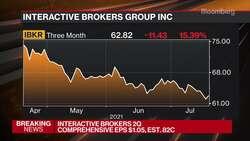 Beyond the Bell 07/20/2021 News Clip