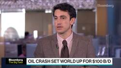 How Oil's Covid Price Crash Set the Path to $100 Crude News Clip