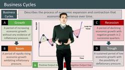 Understanding the Business Cycle: Fluctuations in Economic Activity and Growth Instructional Video