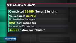 GitLab CEO Says Customers Want to Go Multi-Cloud, Expects IPO Late 2020 News Clip