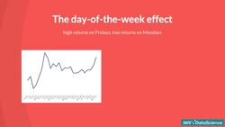 Statistics for Data Science and Business Analysis - A4. No Autocorrelation Instructional Video