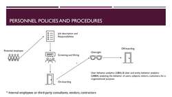 CISSP Crash Course - Personnel Security Policies and Procedures Instructional Video