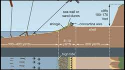 Encyclopaedia Britannica Presents: WWII Infographic Explainers: Omaha Beach, Typical Cross Section Instructional Video
