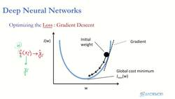 Reinforcement Learning and Deep RL Python Theory and Projects - DNN What Is Loss Function Instructional Video