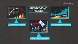 What Has Abenomics Achieved? News Clip