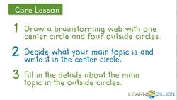 Organizing Your Research: Creating a Brainstorming Web Instructional Video