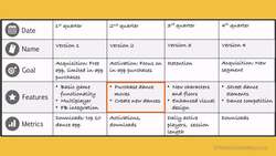 Product Management Certification with Agile Product Owner and Scrum - How to create a Product Roadmap Instructional Video
