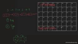 Data Structures and Algorithms The Complete Masterclass - Linked Lists Instructional Video