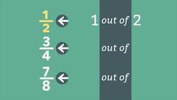 Fraction Review Instructional Video