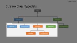 Complete Modern C++ - File IO - Part I (Basics) Instructional Video