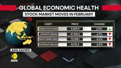 Commodities, digital assets, and dollar decline amid tariff uncertainty News Clip