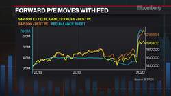 Bloomberg Intelligence's 'Equity Market Minute'  09/09/2020 News Clip