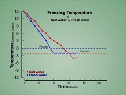 Método científico: estableciendo una conclusion Instructional Video