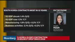 South Korea’s Economy Shrinks Most Since 2008 Amid Virus Outbreak News Clip