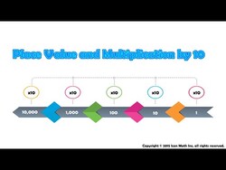 Place Value and Multiplication by 10 Instructional Video