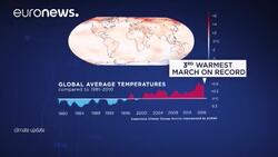 March - a month of weather contrasts News Clip