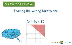 Graphing Systems of Linear Inequalities: Representing Solutions and Constraints Instructional Video