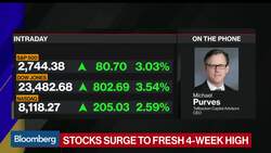 Purves Says Utility Stocks Could Rise Another 15-20% News Clip