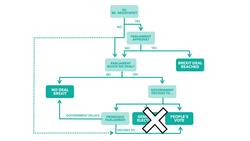Johnson Announces Proroguation to Force No Deal - Brexit Explained Instructional Video