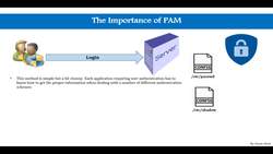 Linux PAM Security Administration - The Importance of PAM Instructional Video
