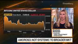 Crypto Crisis Isn't Systemic, iCapital's Amoroso Says News Clip