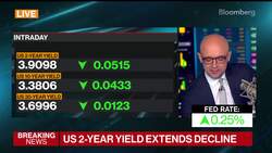 Slok: Inflation Isn't Moving Down to 2% News Clip