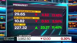 Lisa's Market Movers: Top Moving Stocks This Morning 3/17/23 News Clip