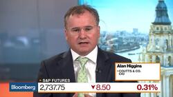 It's a `Buy the Dip' Scenario for Stocks, Coutts CIO Says News Clip