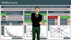 Understanding the Phillips Curve and its Role in Economic Management Instructional Video