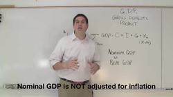 Macro Unit 2.6A- Nominal and Real GDP Advanced Placement Macroeconomics Instructional Video