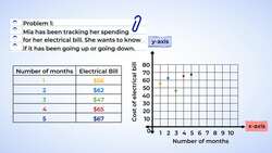 Graphing Data on a Coordinate Plane Instructional Video