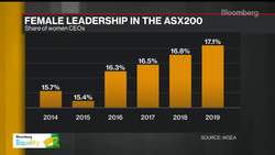 Profitability Increasing Under Female Leadership: Study News Clip