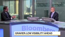Emirates NBD's Gravier on Markets and Strategies News Clip