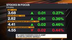 Chinese Developers' Liquidity Woes May Harm Banks: BI News Clip