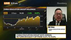 China Education Group Says Profit Increased 107% News Clip