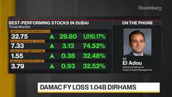 Daman Investments' Ali El Adou on Cyclical Sectors, Dubai Real Estate, Saudi Market Outlook News Clip
