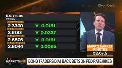Bond Traders, PBOC, Bank of Korea Hikes: 3-Minute MLIV News Clip