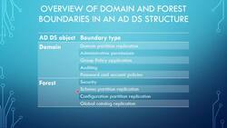 Active Directory with Windows Server 2016 - AD Advanced Deployments Instructional Video