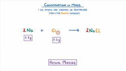 GCSE Chemistry - Conservation of Mass #26 Instructional Video