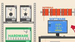 ETF Drill Down: Looking at the Fine 'PRNT' News Clip