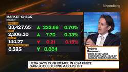 Bank of Japan May Tweak Yield Curve Control in 3Q 2023, HSBC Says News Clip