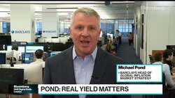 Markets Are Prepared for a Hawkish Fed: Barclays' Pond News Clip