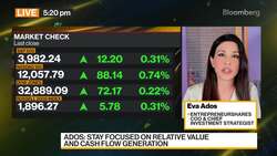 ERShares' Ados on the US Markets News Clip