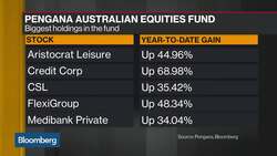 Fund Manager Uses FBI Interview Tricks News Clip