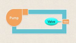 Circuit Analogy: Base Electronics: 2 Instructional Video